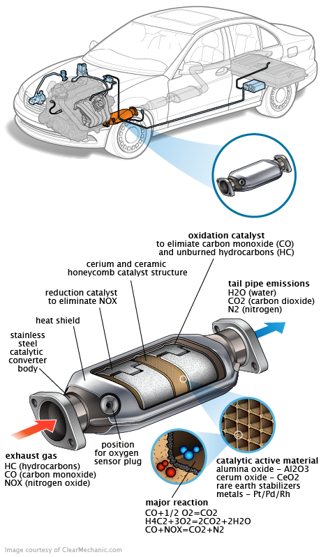 See C15CC repair manual